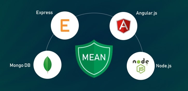we develop mean stack applications